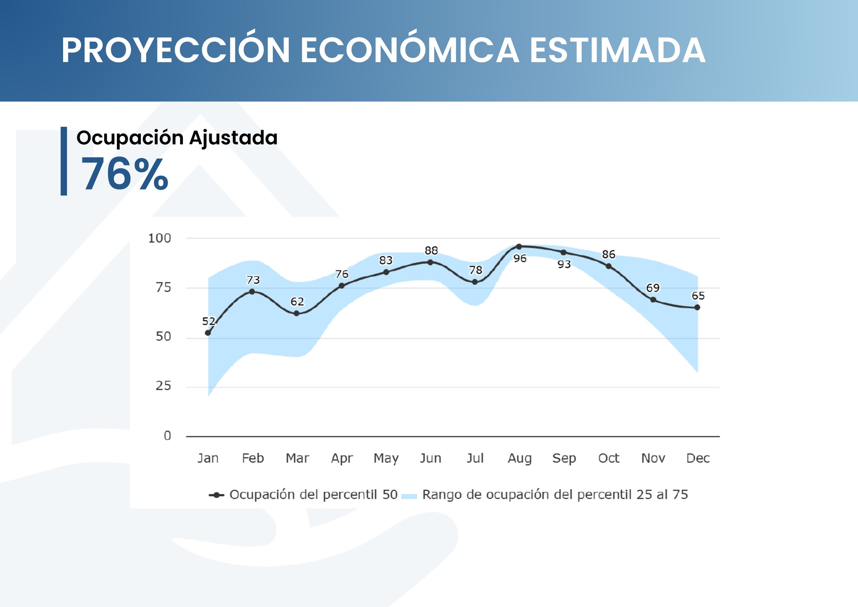 DOSSIER PORTUGALETE 10 AP_page-0008