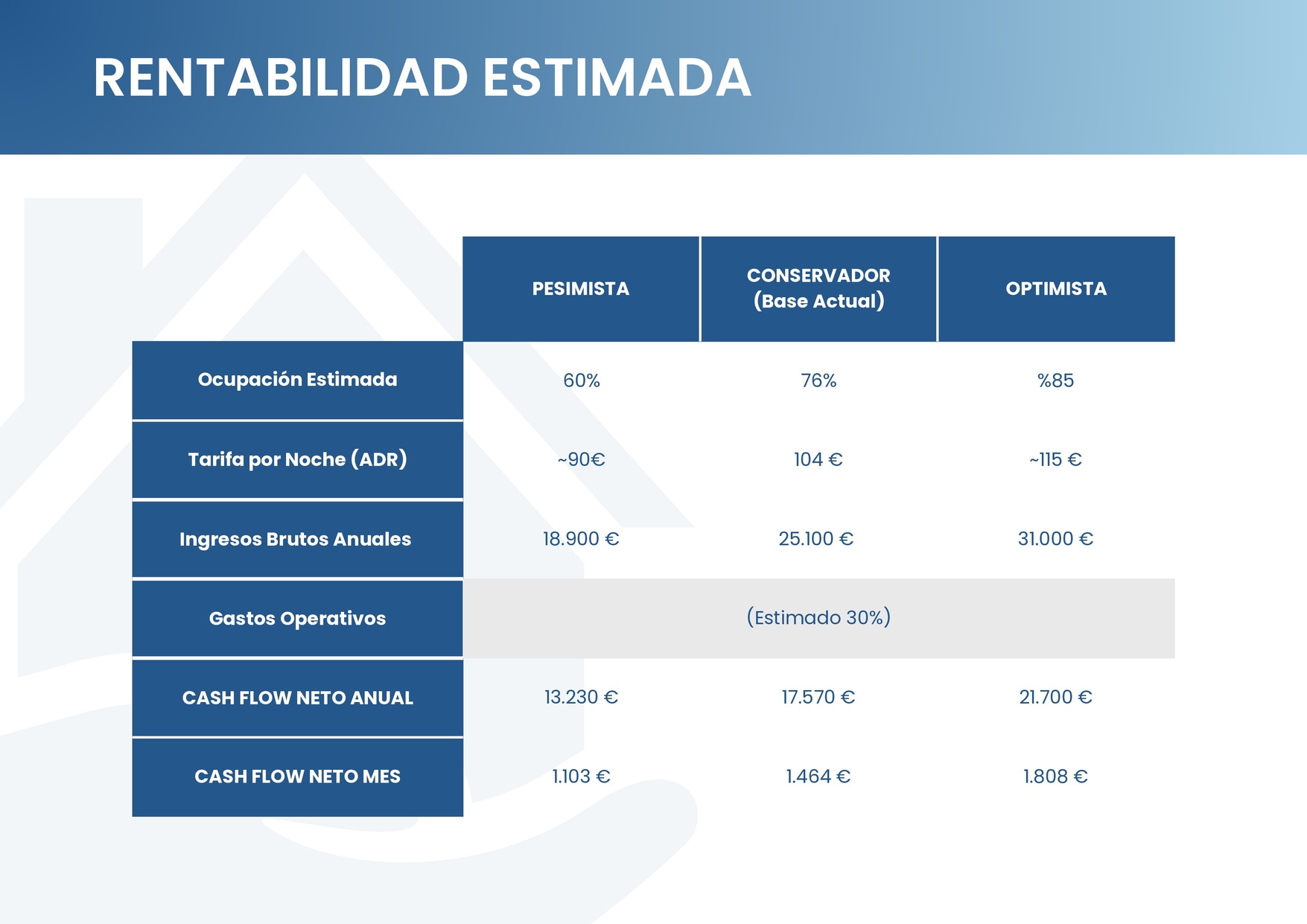 DOSSIER PORTUGALETE 10 AP_page-0010