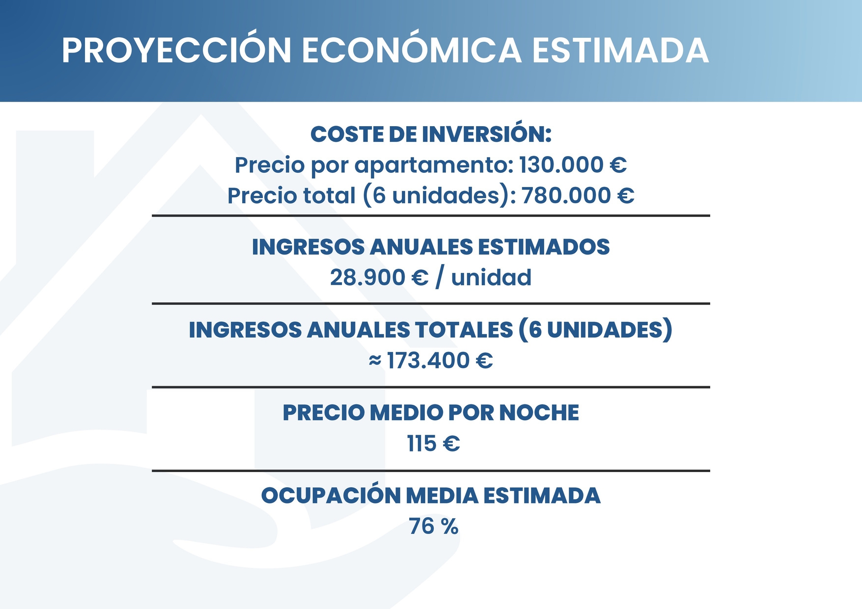 DOSSIER PORTUGALETE 6AP_page-0005