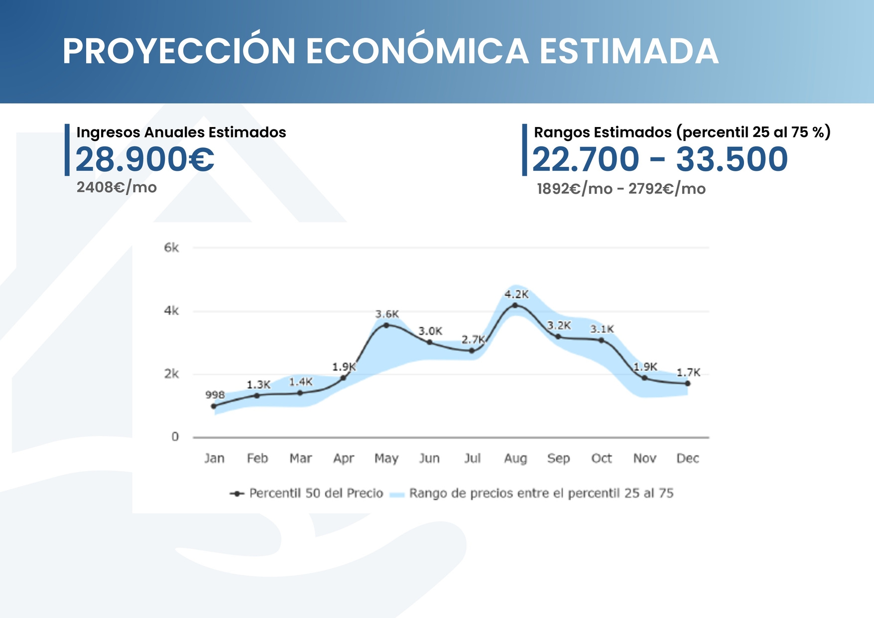 DOSSIER PORTUGALETE 6AP_page-0006