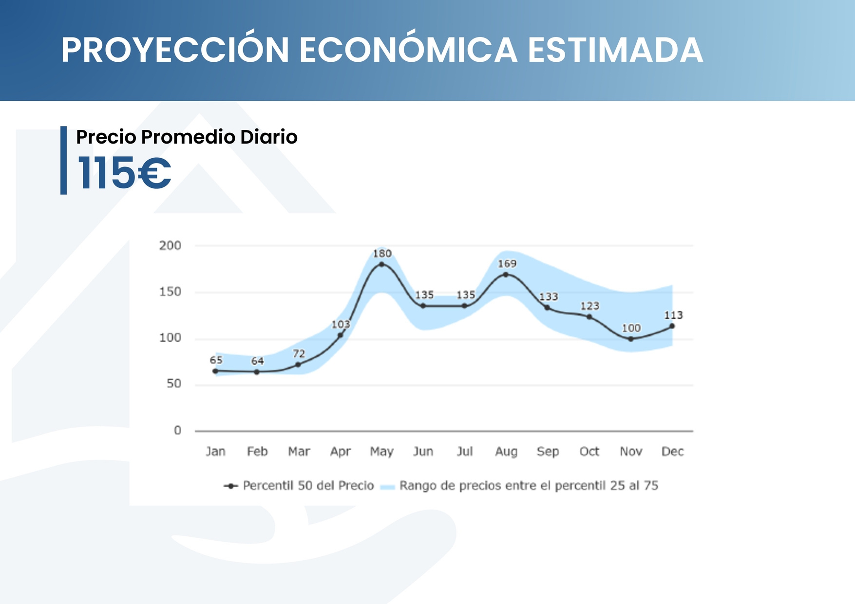 DOSSIER PORTUGALETE 6AP_page-0007