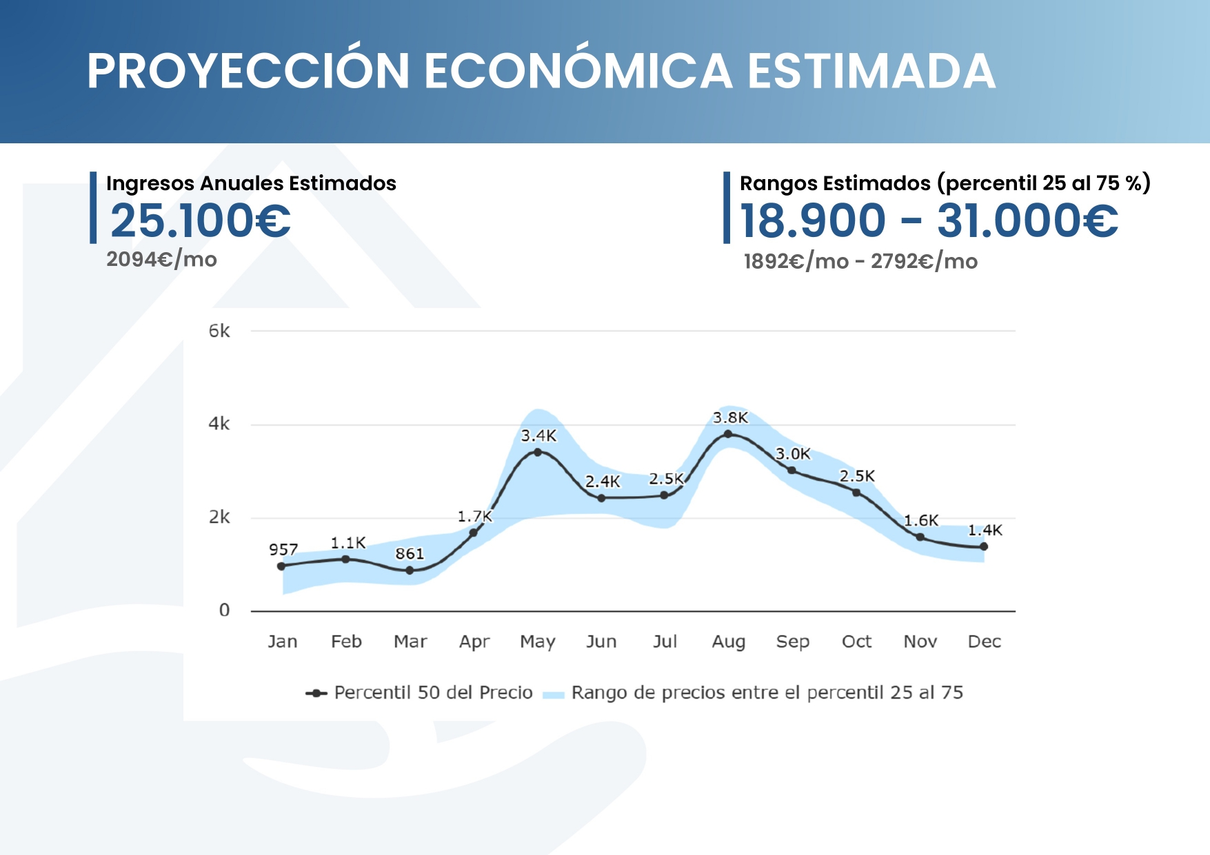 DOSSIER PORTUGALETE 7 AP_page-0006