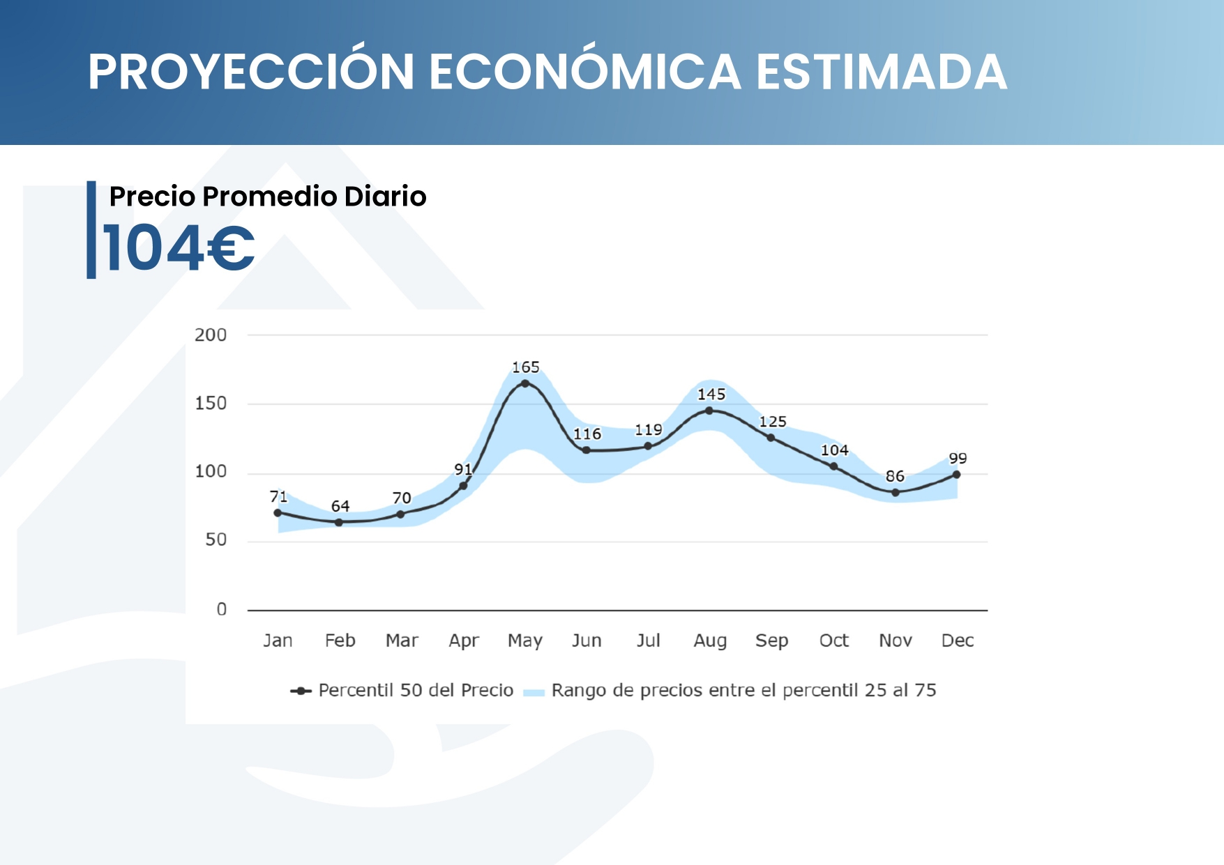 DOSSIER PORTUGALETE 7 AP_page-0007