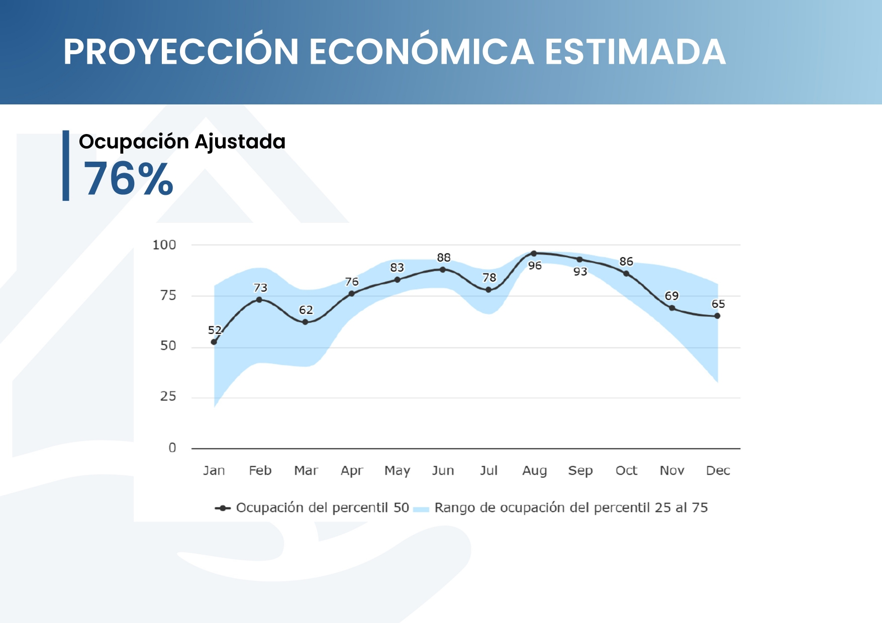 DOSSIER PORTUGALETE 7 AP_page-0008